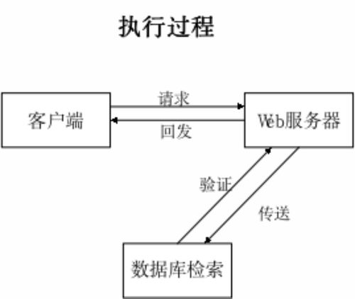 SpringBoot學(xué)生評獎評優(yōu)管理系統(tǒng)的設(shè)計與實現(xiàn)及自動化控制系統(tǒng)開發(fā)與集成探討