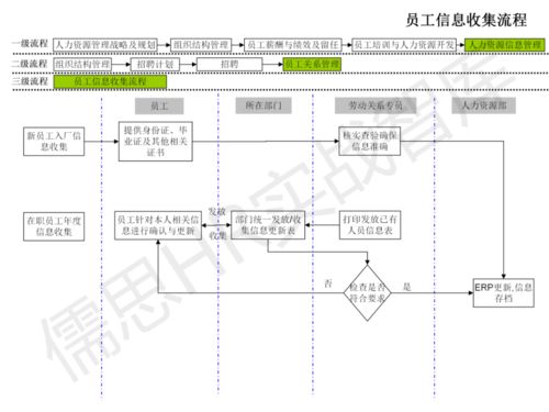 人力資源管理工作流程圖 純干貨與自動化控制系統(tǒng)開發(fā)集成指南