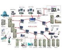產(chǎn)品庫自動化控制系統(tǒng)開發(fā)與集成的實踐路徑