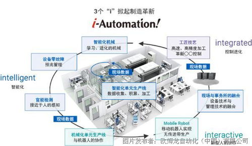 共創(chuàng)建 同發(fā)展 2021年度歐姆龍系統(tǒng)集成商研討會圓滿舉行，聚焦自動化控制系統(tǒng)開發(fā)與集成新篇章