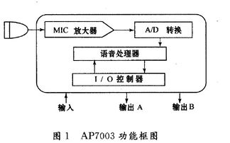 工業(yè)4.0時代的自動化控制系統(tǒng) 開發(fā)、集成與創(chuàng)新展示