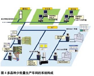 大昭和刀具自動化管理系統(tǒng) 自動化控制系統(tǒng)開發(fā)與集成的創(chuàng)新實踐